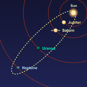 The orbit of Egeria