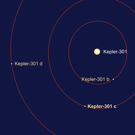 The orbit of Kepler-301 c