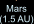 Mars (1.5 AU from the Sun)