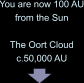 Oort Cloud (approximately 50,000 AU from the Sun)