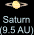 Saturn (9.5 AU from the Sun)