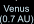 Venus (0.7 AU from the Sun)