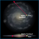 Relative Galactic Position of Alpha Centauri