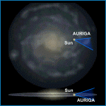 Relative Galactic Position of Auriga