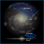 Relative Galactic Position of Hydra