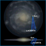 Relative Galactic Position of Lacerta
