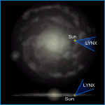 Relative Galactic Position of Lynx