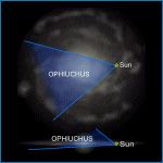 Relative Galactic Position of Ophiuchus