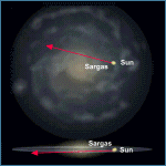 Relative Galactic Position of Sargas