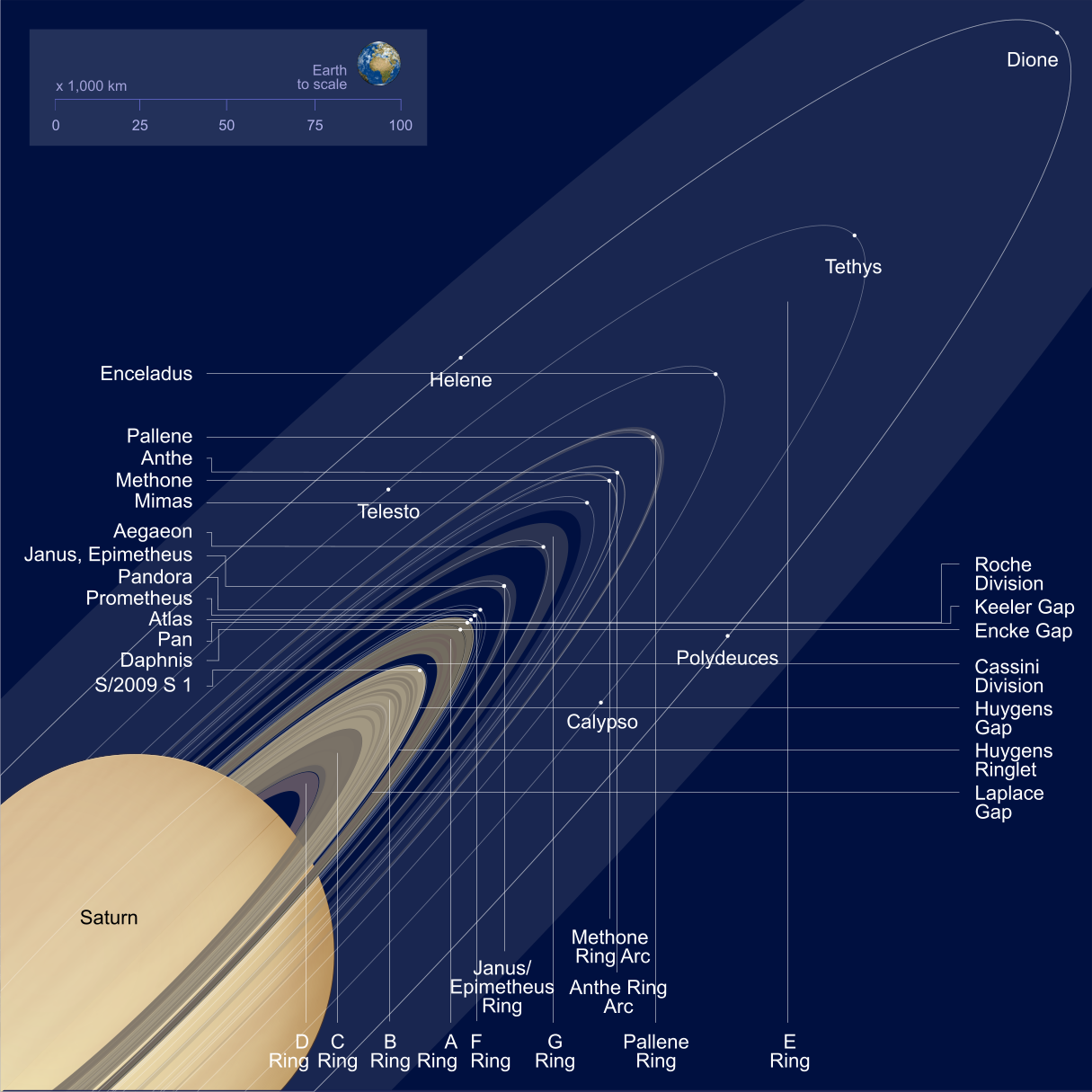 Saturn, its rings and inner moons