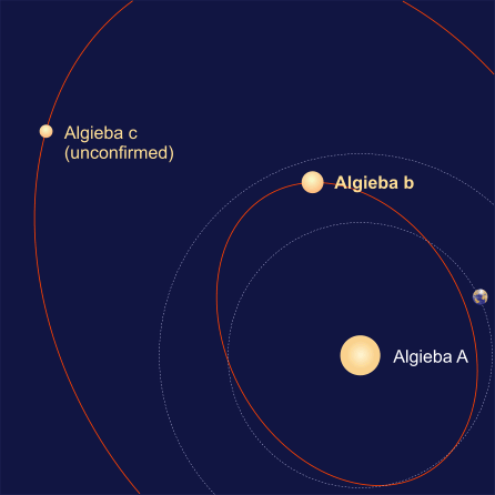 The orbit of Algieba b