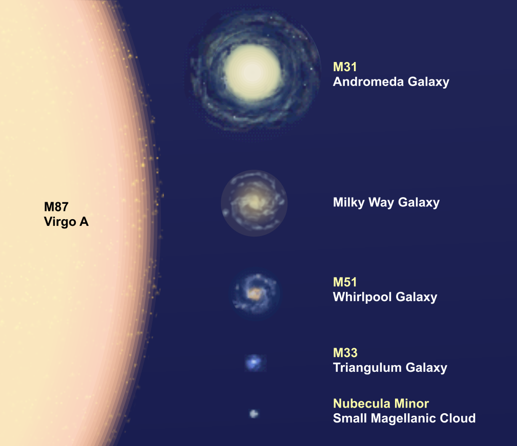 Sizes of Galaxies