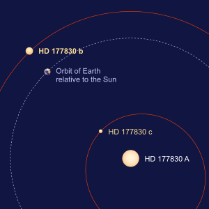 The orbit of HD 177830 b