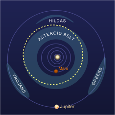 The orbit of Hygiea