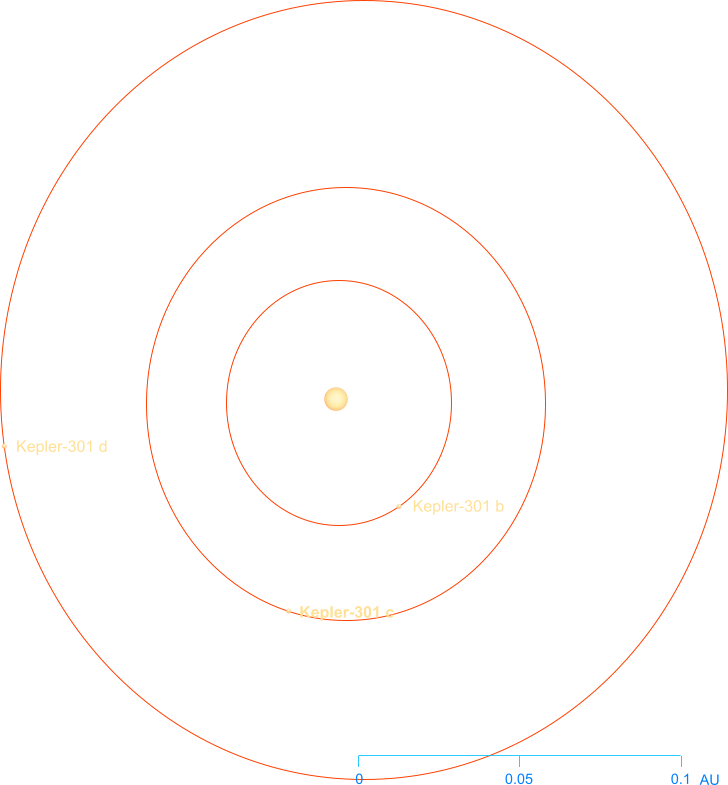 The orbits of planets in the Kepler-301 system