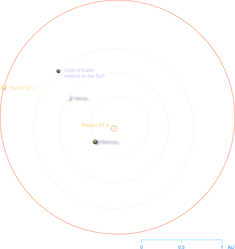 The orbits of planets in the Kepler-97 system