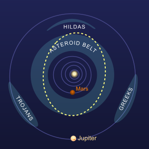 The orbit of Pallas