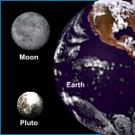 Size Comparison of Pluto
