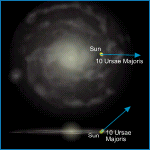 Relative Galactic Position of 10 Ursae Majoris