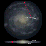 Relative Galactic Position of Acrux