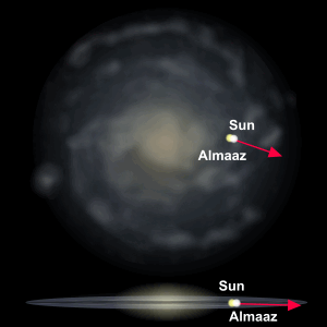 Relative Galactic Position of Almaaz
