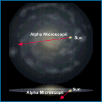 Relative Galactic Position of Alpha Microscopii