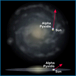 Relative Galactic Position of Alpha Pyxidis