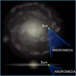 Relative Galactic Position of Andromeda