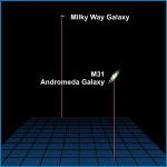 Relative Galactic Position of the Andromeda Galaxy