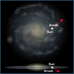 Relative Galactic Position of Arneb