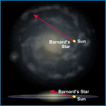 Relative Galactic Position of Barnard's Star