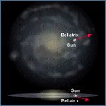 Relative Galactic Position of Bellatrix