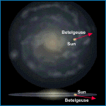 Relative Galactic Position of Betelgeuse
