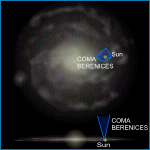 Relative Galactic Position of Coma Berenices