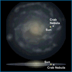 Relative Galactic Position of the Crab Nebula