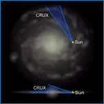 Relative Galactic Position of Crux