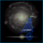 Relative Galactic Position of Cygnus
