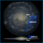 Relative Galactic Position of Draco