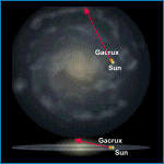 Relative Galactic Position of Gacrux