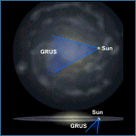 Relative Galactic Position of Grus