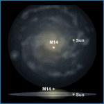 Relative Galactic Position of M14