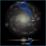 Relative Galactic Position of Octans