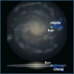 Relative Galactic Position of Orion