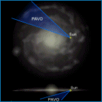 Relative Galactic Position of Pavo