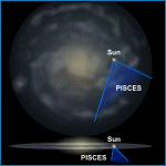 Relative Galactic Position of Pisces