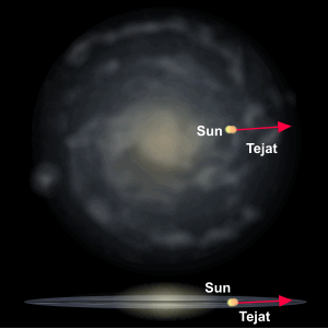 Relative Galactic Position of Tejat Posterior