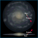 Relative Galactic Position of Polaris