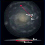 Relative Galactic Position of Proxima Centauri