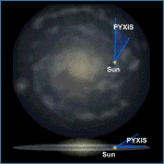 Relative Galactic Position of Pyxis
