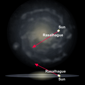 Relative Galactic Position of Rasalhague